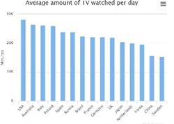 کشورهای پر ببینده تلویزیون